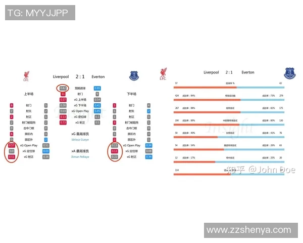 2019年利物浦对阵埃弗顿比赛推荐及分析攻略